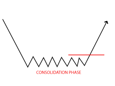 Forex Reversals